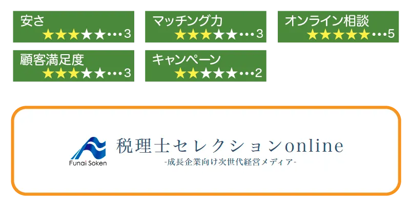 税理士セレクション評価