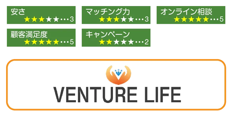 ベンチャーライフ評価
