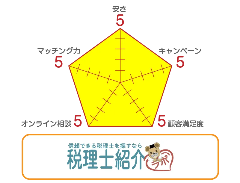 税理士紹介ラボ評価グラフ